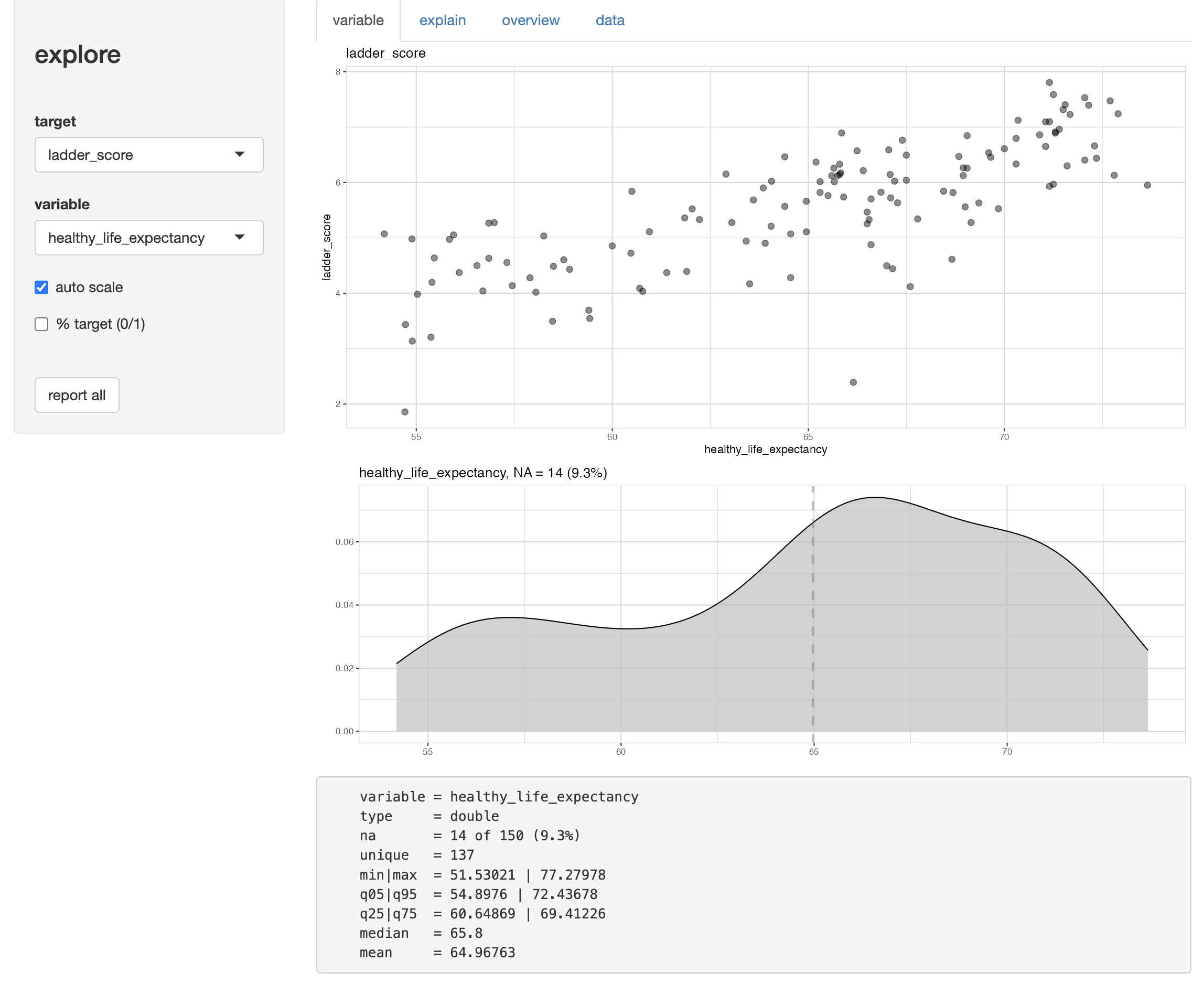 output of explore(dataset) area tab area and scatter.