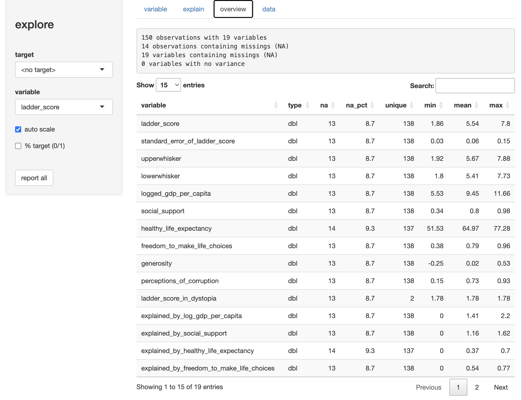 output of explore(dataset) overview tab.